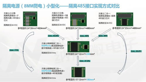 納芯微全面布局隔離器及隔離產(chǎn)品，賦能工控系統(tǒng)高可靠與高安全發(fā)展