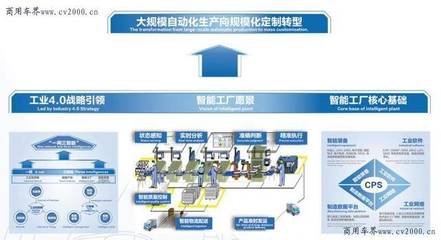 歐曼 創(chuàng)新驅動，全面助力物流高質量發(fā)展，開啟智能卡車新時代